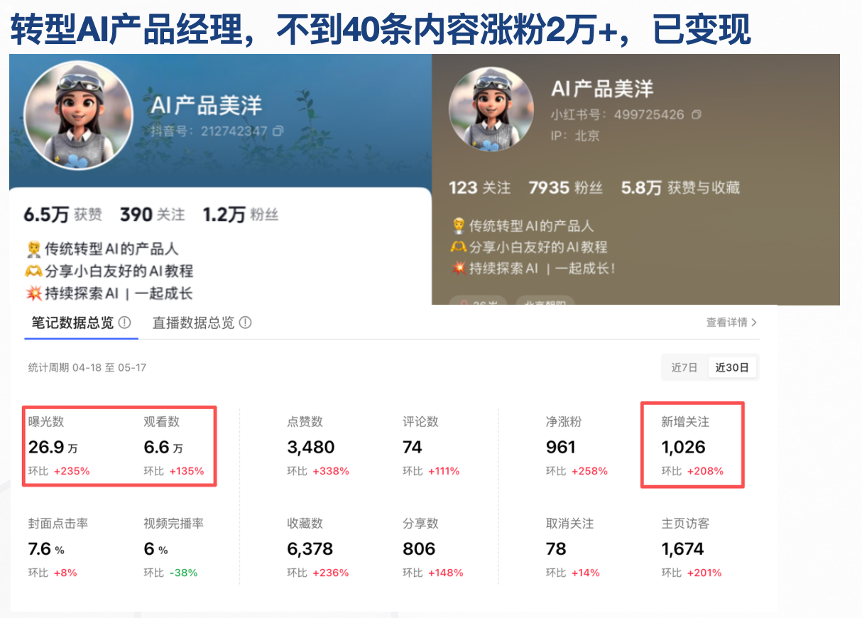 小红书案例